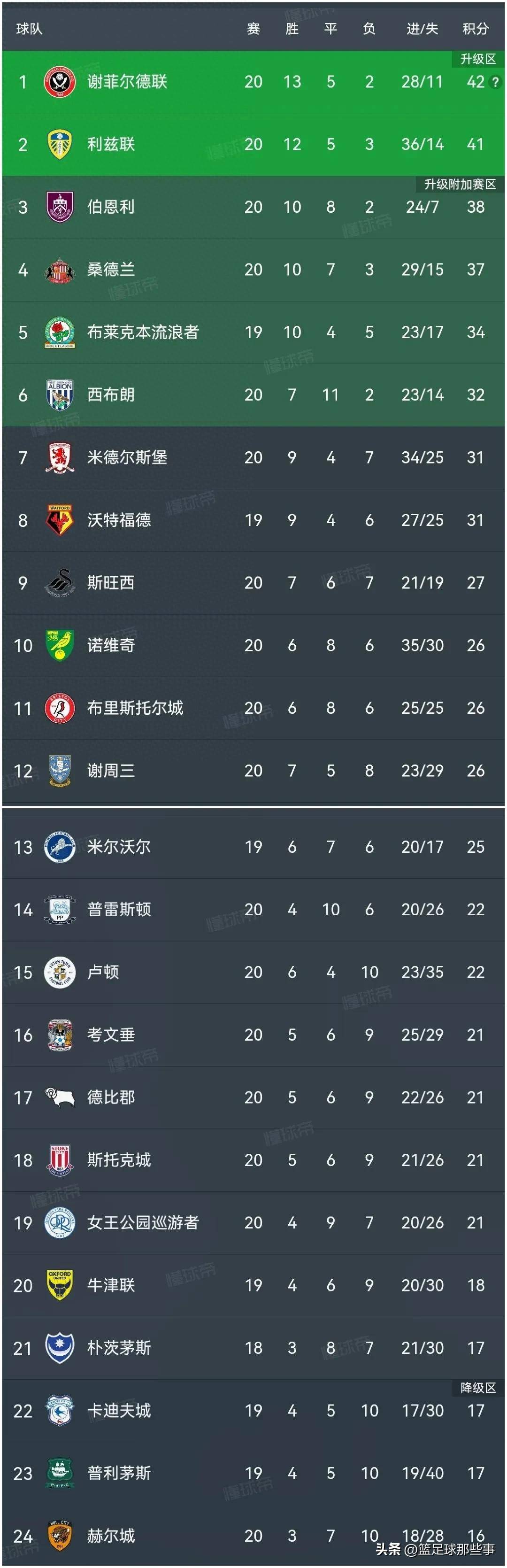 瑞士主场逼平丹麦，积分榜保持领先的简单介绍