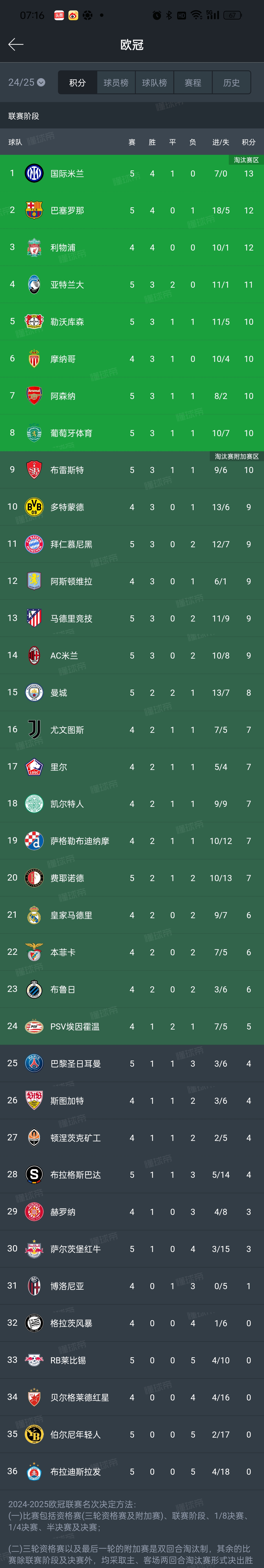 关于巴黎圣日耳曼大胜对手，继续领跑积分榜的信息