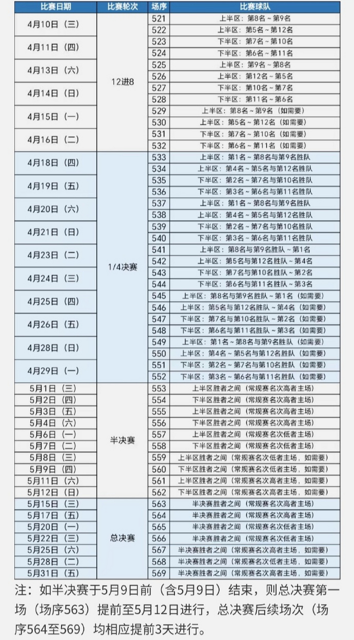 关于季后赛赛程揭晓，东西部对阵阵容固定的信息