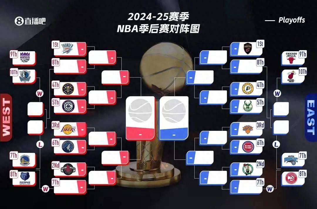 关于季后赛赛程揭晓，东西部对阵阵容固定的信息