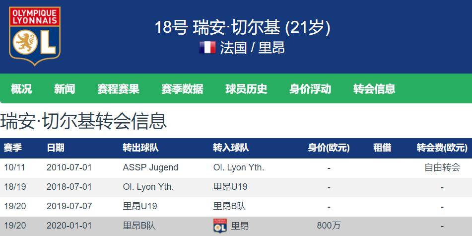 关于里昂战平特鲁瓦，暂升法甲积分榜前列的信息