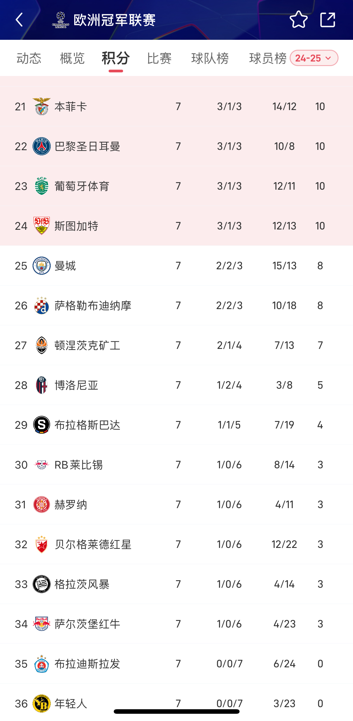 曼城大胜豪取七连胜，领跑积分榜的简单介绍
