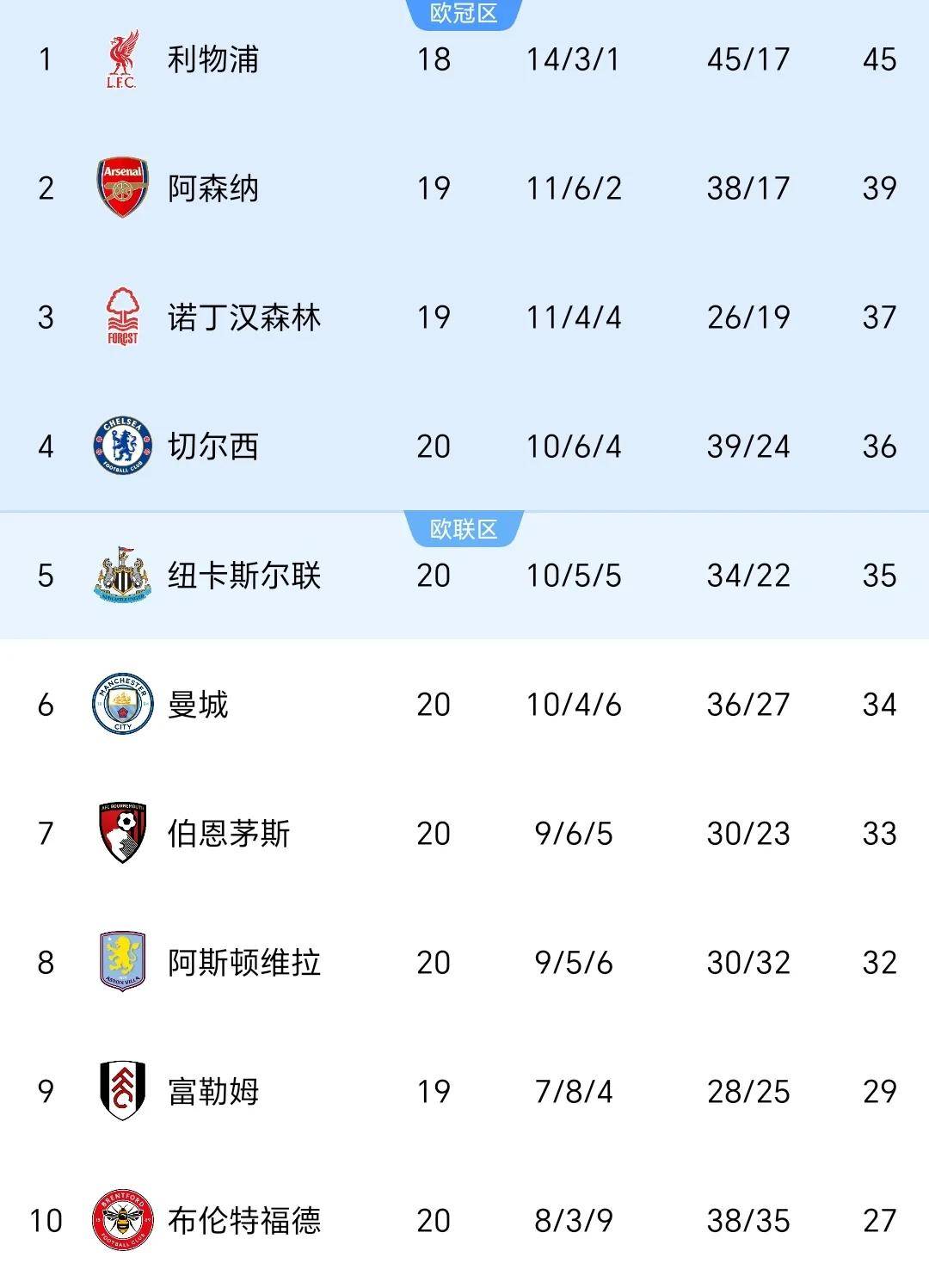 包含热刺连胜收官关键时刻，豪取英超前四的词条