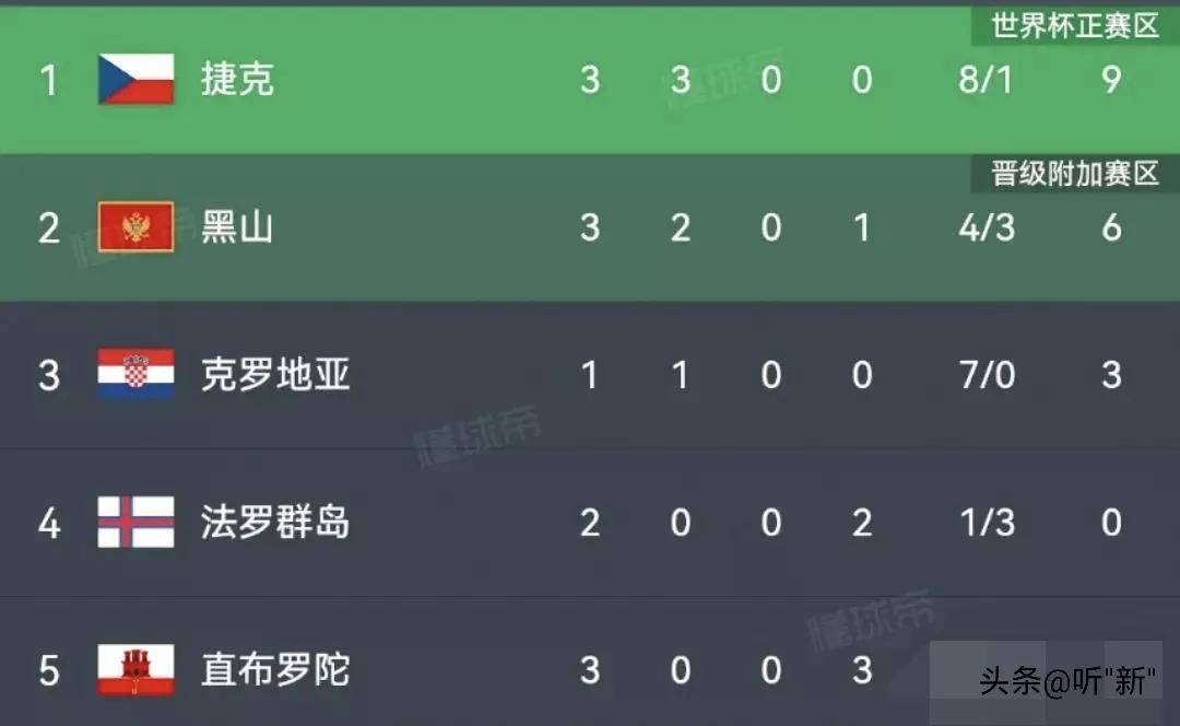 逆袭之人！欧洲杯资格赛比赛险胜逆袭晋级的简单介绍