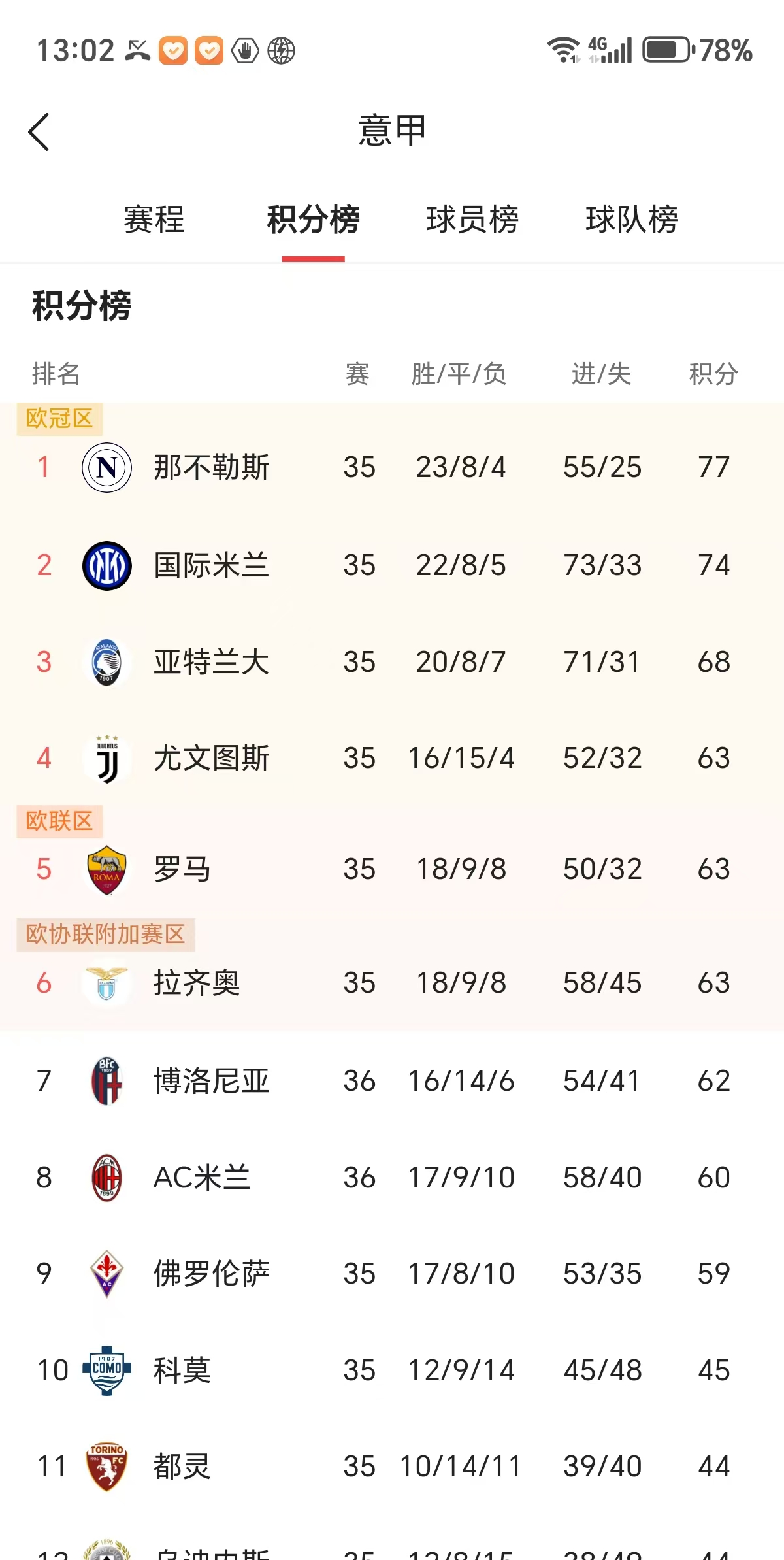 AC米兰客场大胜，提升战绩晋级前四的简单介绍