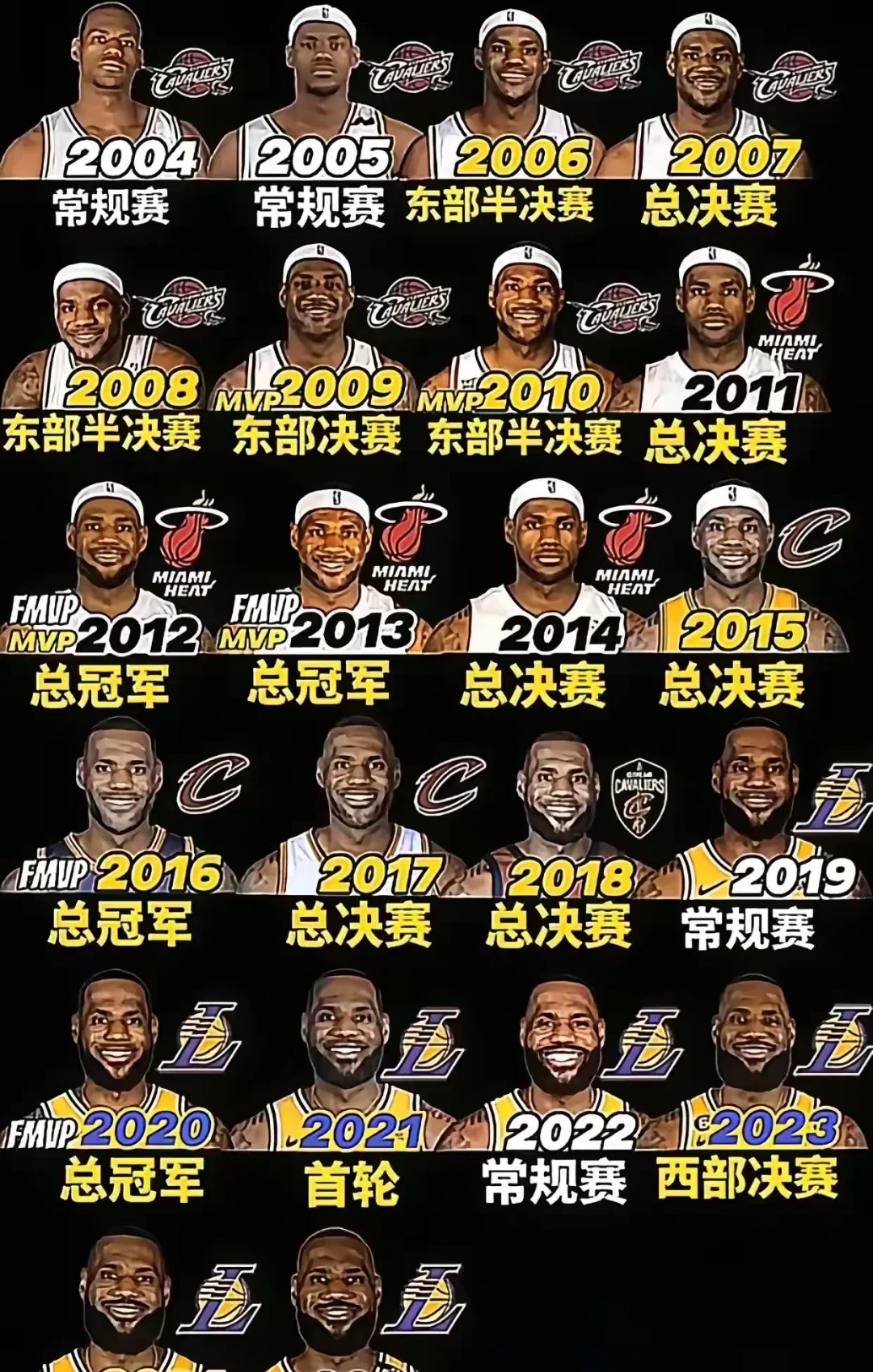 关于本轮焦点：詹姆斯止步，排名变化的信息