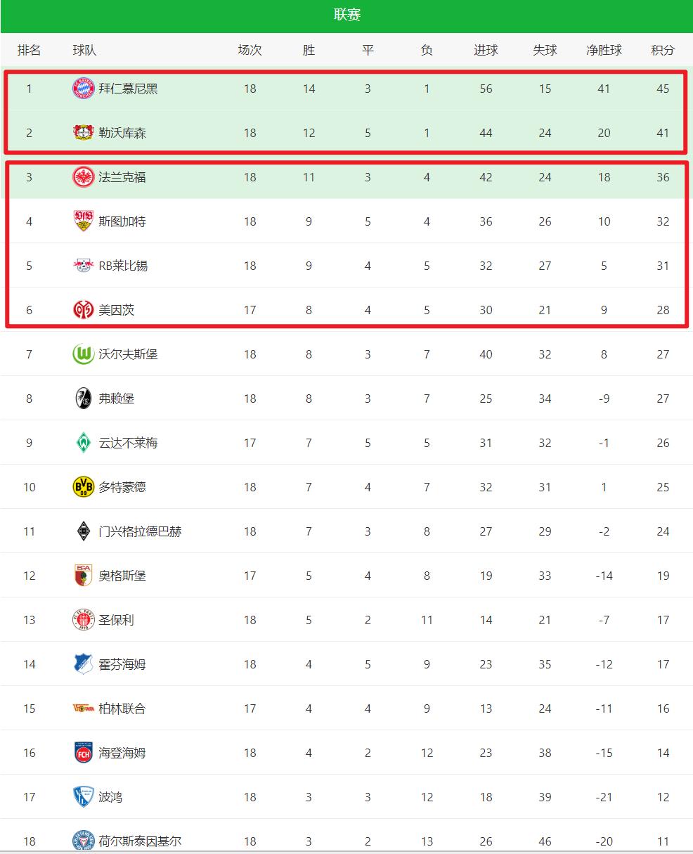 关于西甲重磅对决：拜仁迎战西班牙，数据统计的信息