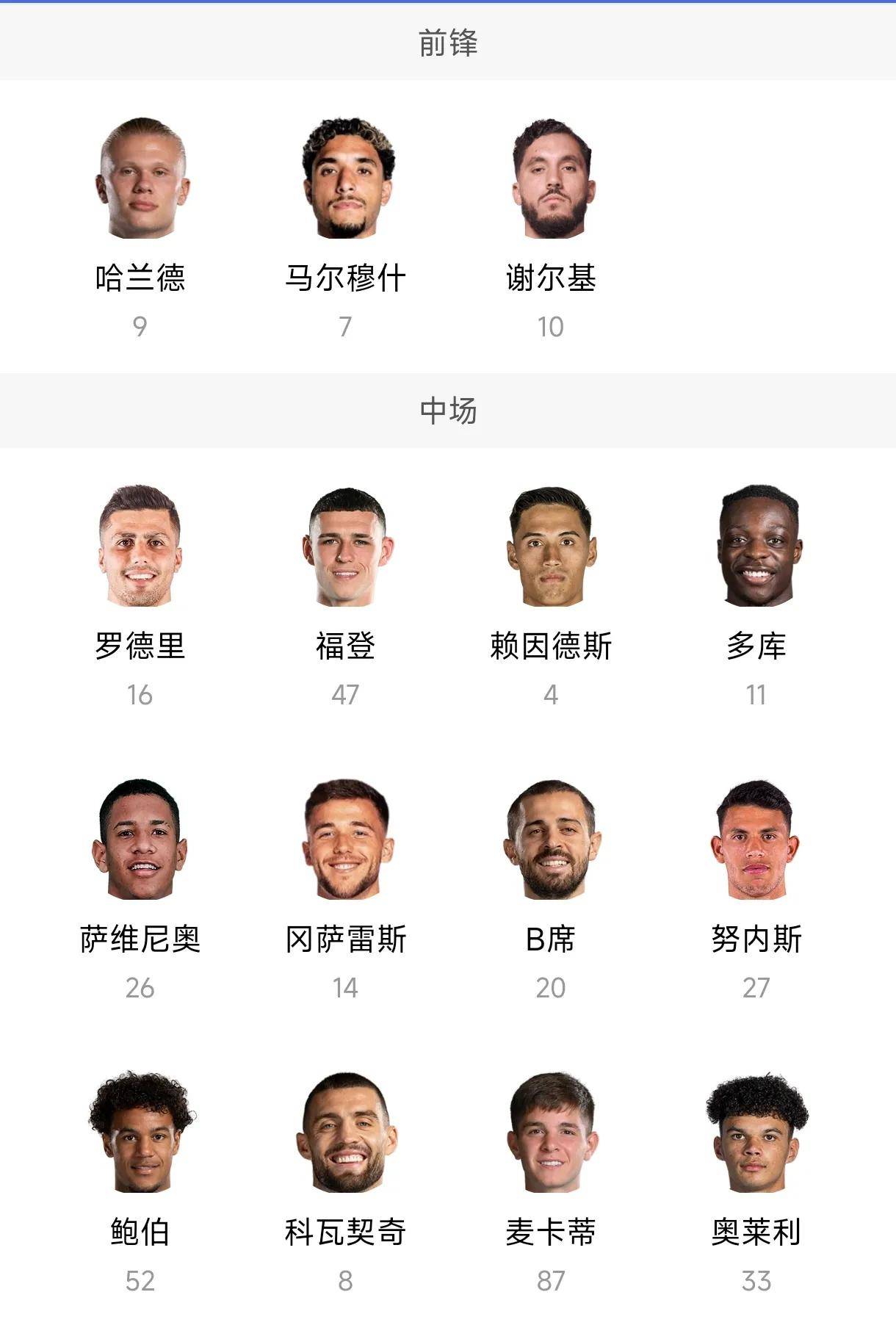 利物浦3-0击败曼城，成功晋级欧冠四强