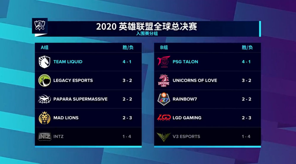 KT碾压T1，Oner操刀奇招英雄翻盘入围赛3:1（伦敦）
