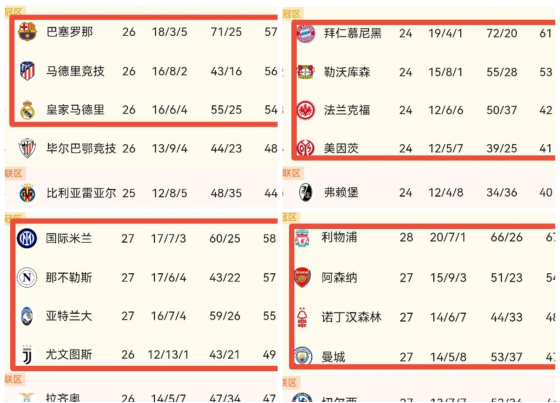 西甲篮球联赛巴塞罗那击败皇家马德里领先积分榜